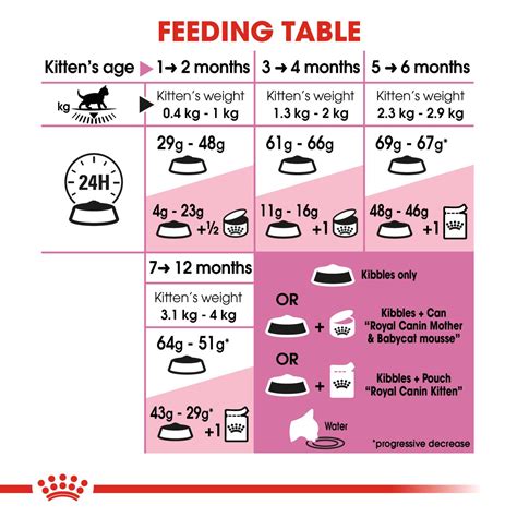 c d cat food wet|c d feeding guide cat.